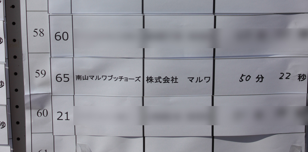 相変わらず下から数えたほうが早い順位