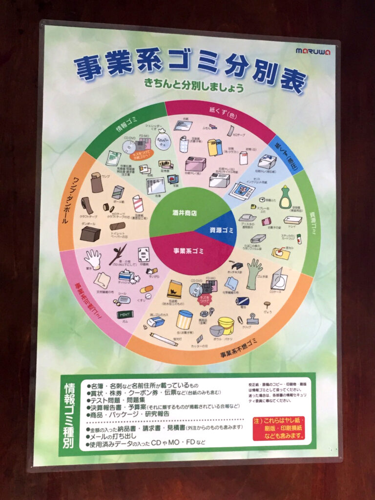 分別表