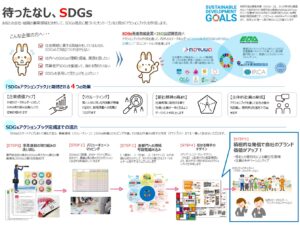 中小企業のためのSDGsアクションブック制作サポートサービス2
